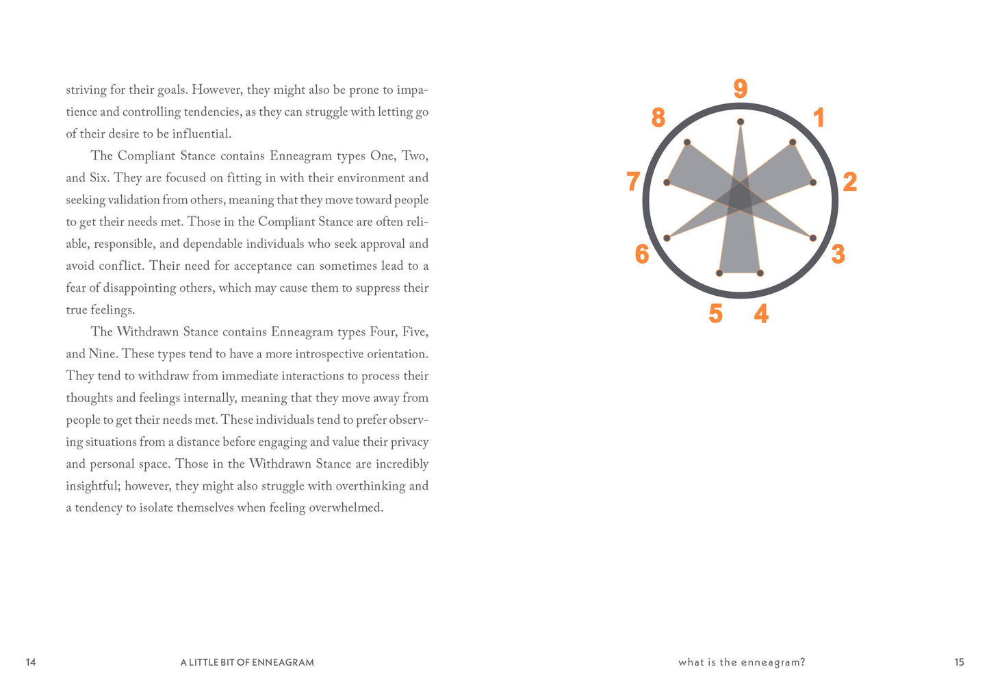 A Little Bit of Enneagram: An Introduction